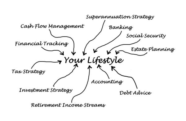 Florida Estate Planning Services for Building a Strong Estate Plan